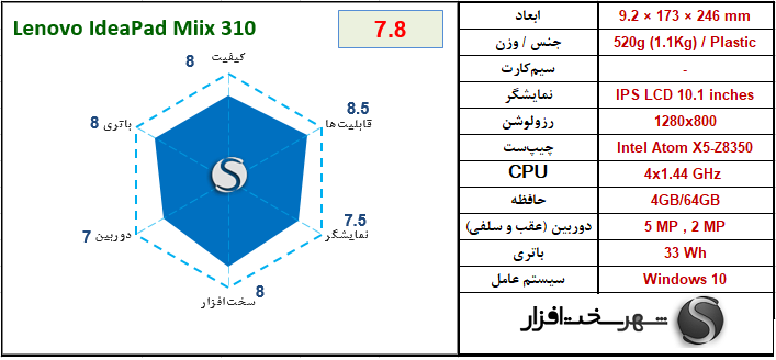 [تصویر:  Lenovo%20IdeaPad%20Miix%20310.png]