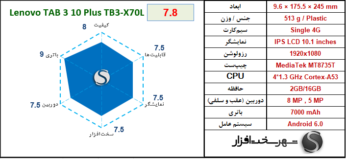 [تصویر:  Lenovo%20TAB%203%2010%20Plus%20TB3-X70L.png]