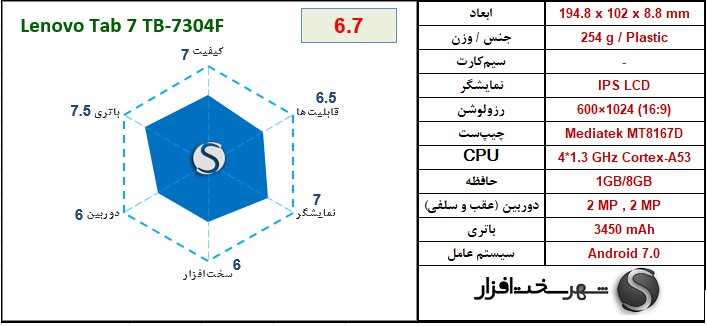 [تصویر:  Lenovo%20Tab%207%20TB-7304F.png]