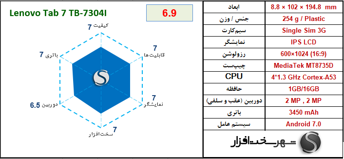 [تصویر:  Lenovo%20Tab%207%20TB-7304I.png]