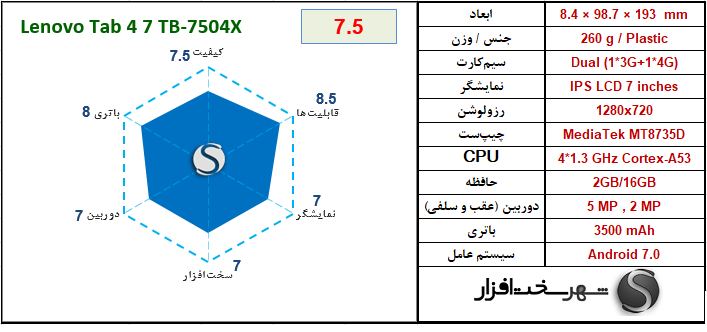 [تصویر:  Lenovo%20Tab%207%20TB-7504X.png]