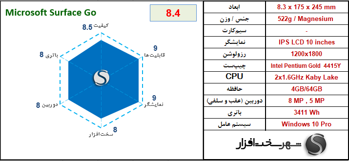 [تصویر:  Microsoft%20Surface%20Go.png]