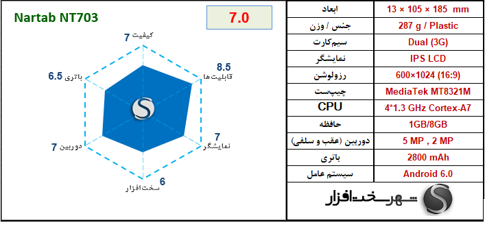 [تصویر:  Nartab%20NT703.png]