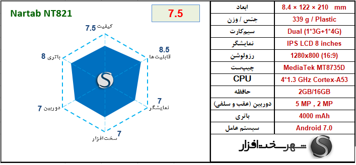 [تصویر:  Nartab%20NT821.png]