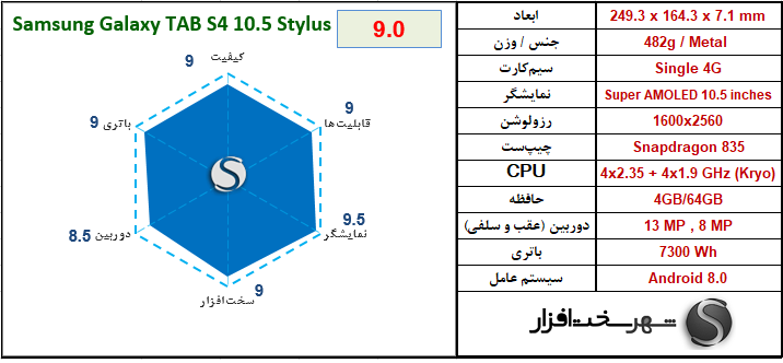 [تصویر:  Samsung%20Galaxy%20TAB%20S4%2010.5%20Stylus.png]