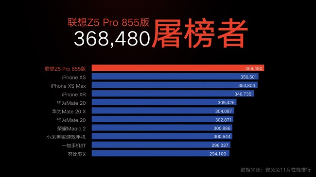 Lenovo-Z5-Pro-Snapdragon-855-AnTuTU-1.jpg