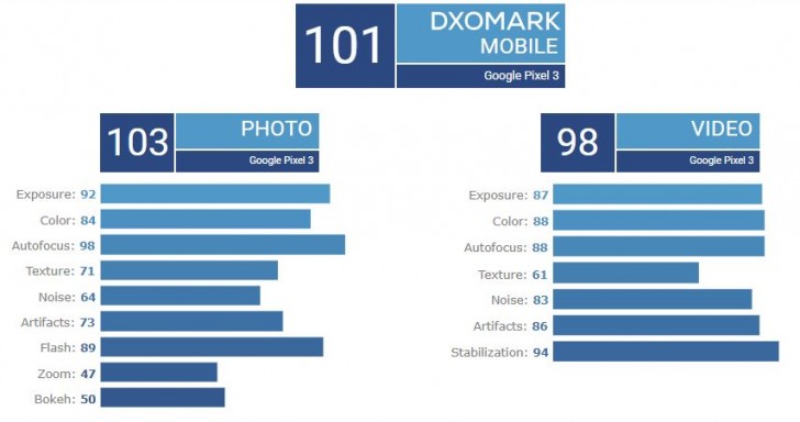 pixel3dxomark.jpg