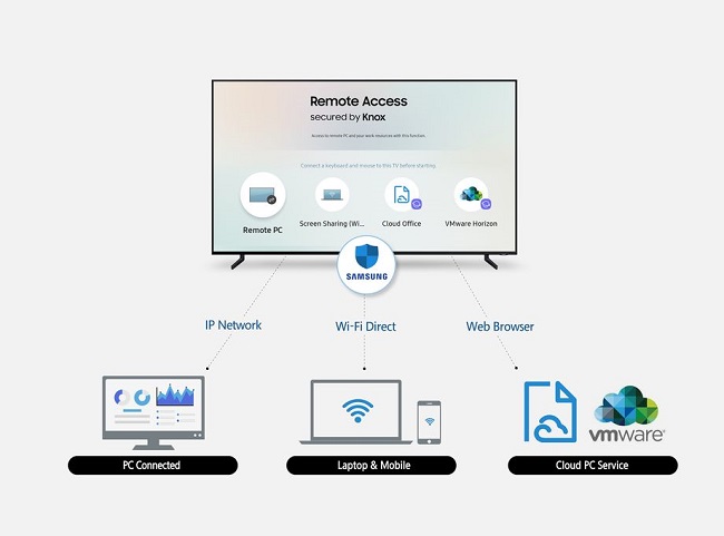 Samsung_Remote_Access_1.jpg