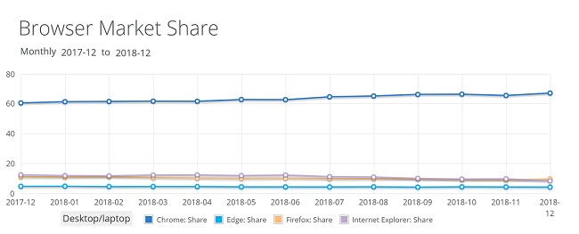 browser-market-share-December-2018.jpg