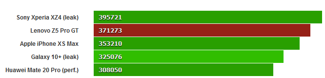 antutu-22jan-chart.png