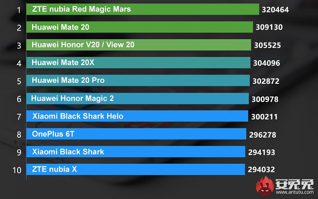 antutu-dec18.jpg
