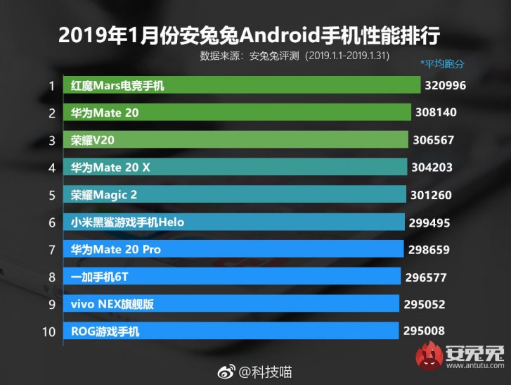 antutu-jan2019.jpg