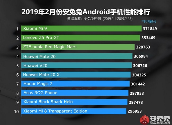 Antutu-top10-2019-02.jpg