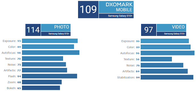 DxOMark-Galaxy-S10-Plus2.png