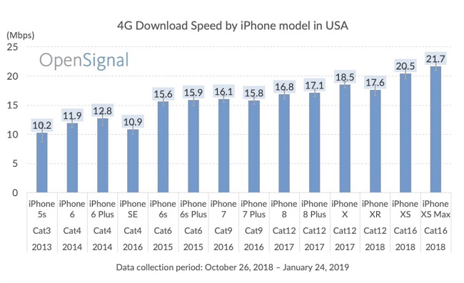 iphone-cellular-speeds-2.jpg