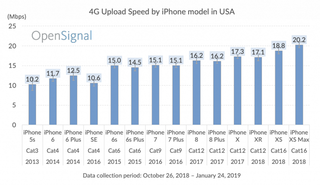 iphone-cellular-speeds-3.png