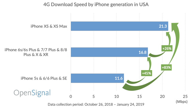 iphone-cellular-speeds-4.png