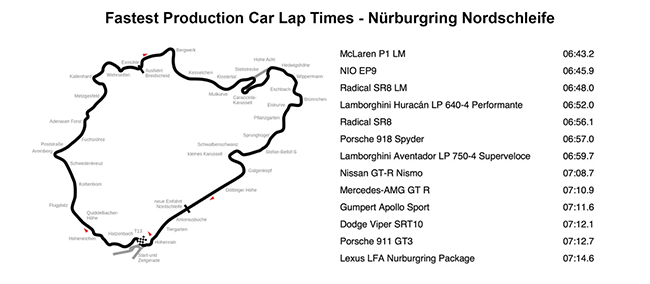 nurburgring-fastest-times.png