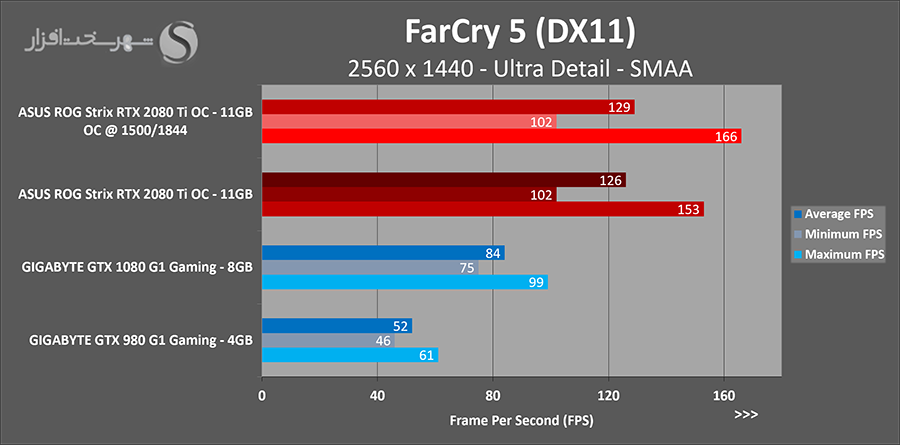 farcry-2k-oc.png