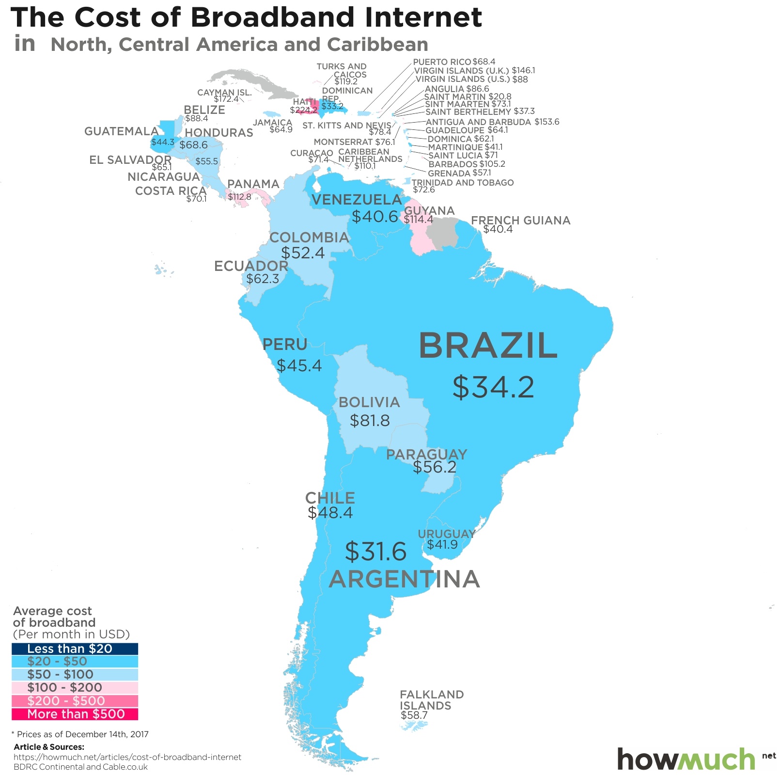 3 - ارزان ترین و گران ترین اینترنت متعلق به کدام کشورها است؟ -