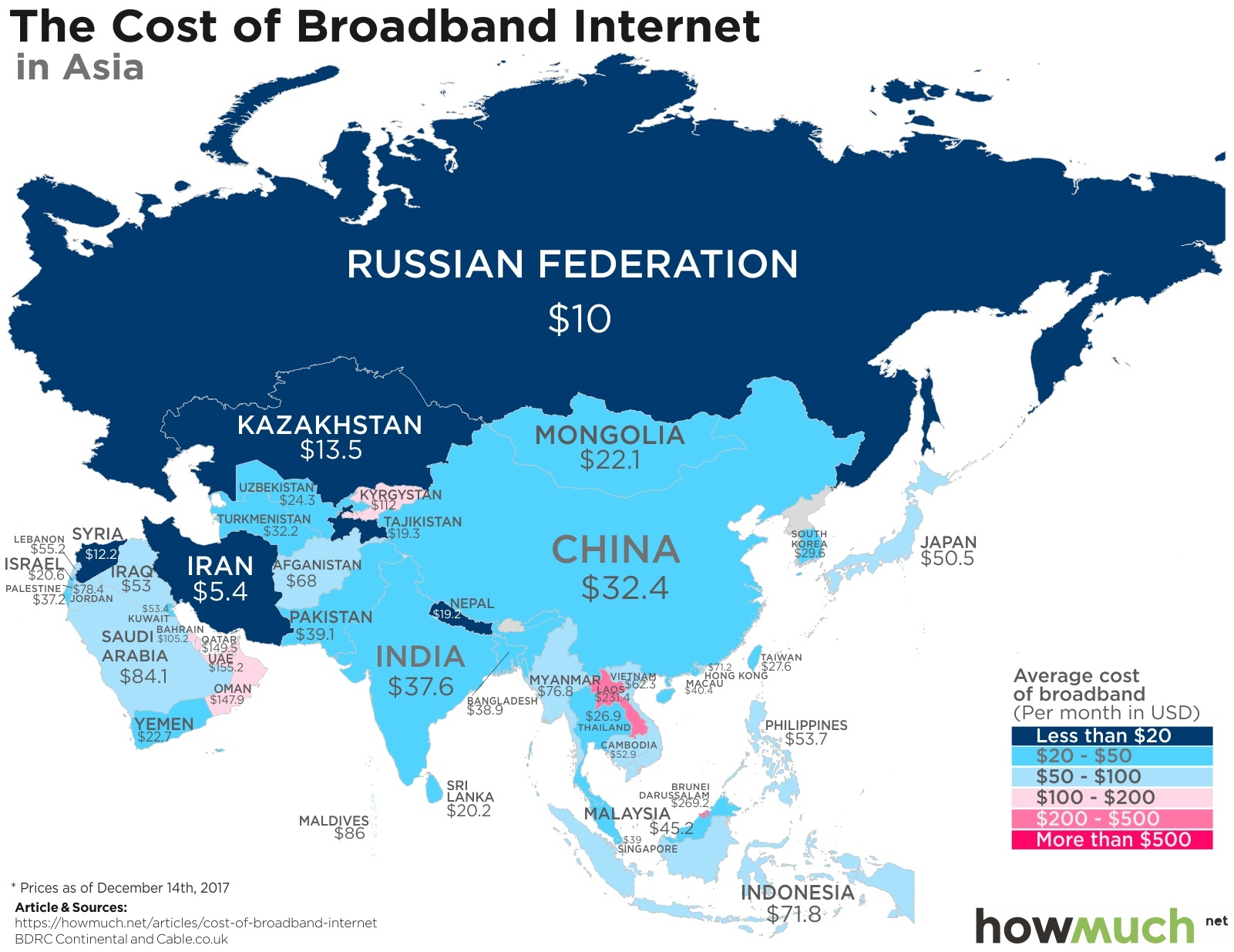 4 - ارزان ترین و گران ترین اینترنت متعلق به کدام کشورها است؟ -