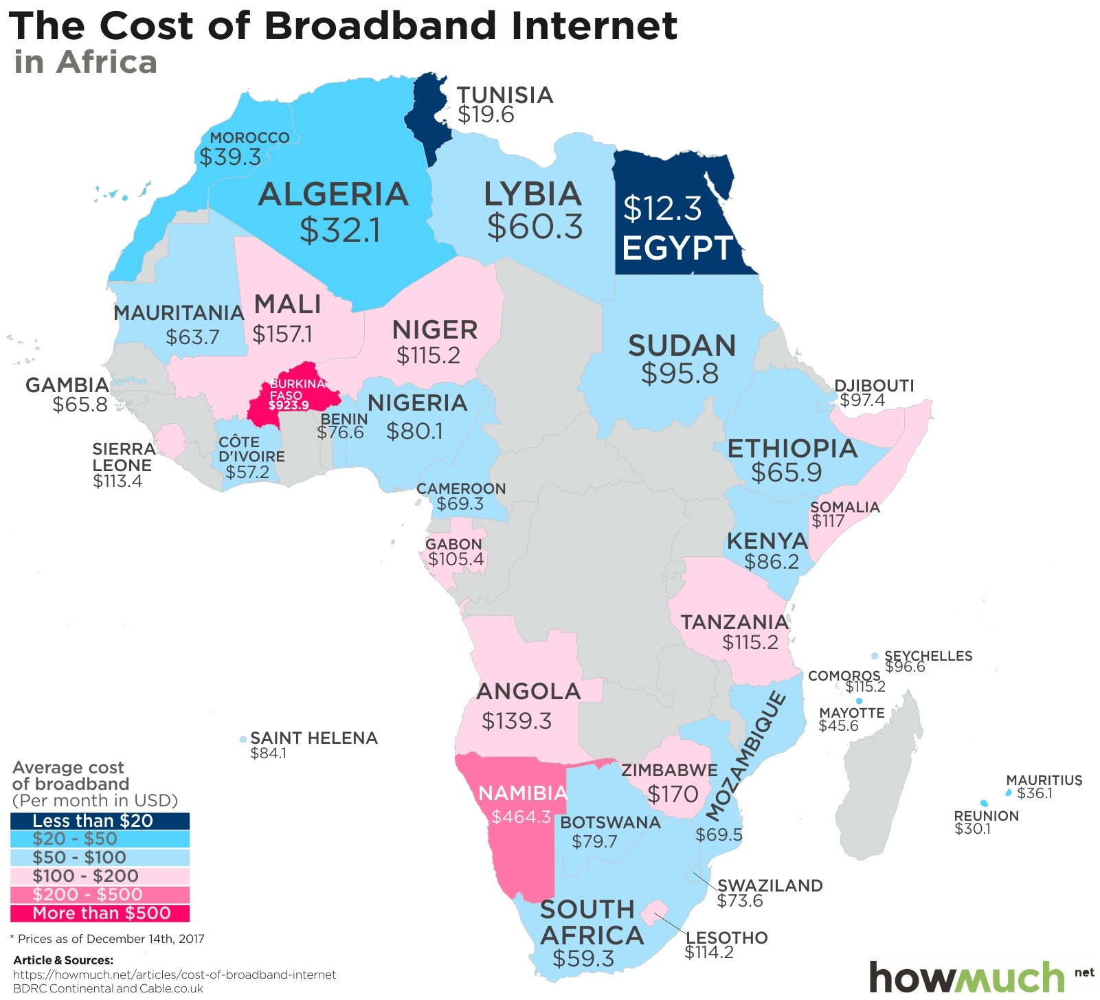 5 - ارزان ترین و گران ترین اینترنت متعلق به کدام کشورها است؟ -