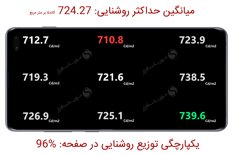 S10+-Brightness-Distribution.jpg