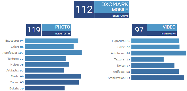 P30Pro-dxo-back.png