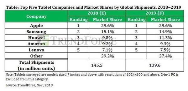 Tablet-Market-Share.jpg