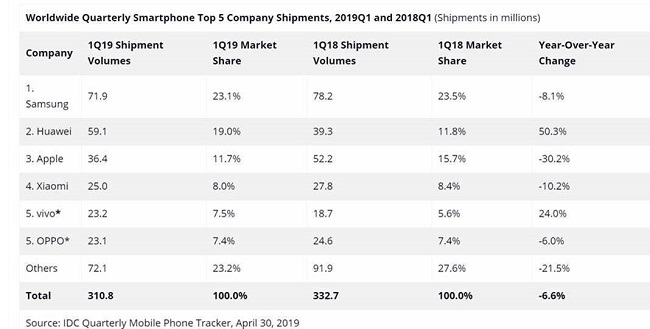 Huawei acheivement.jpg