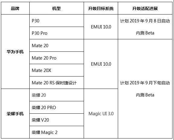emui10-list-beta.jpg
