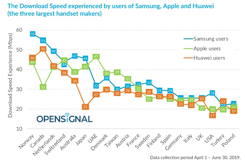 opensignal-2.jpg
