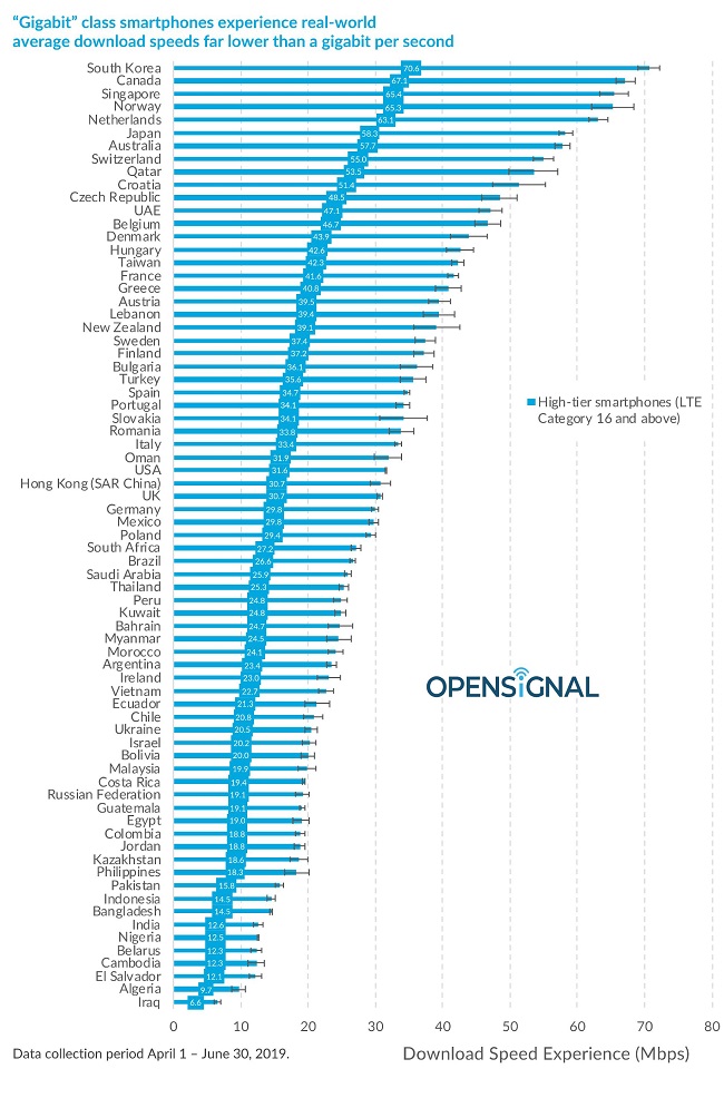 opensignal-4.jpg