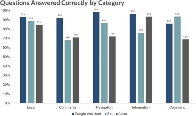 smart-assistants-comp-2.jpg