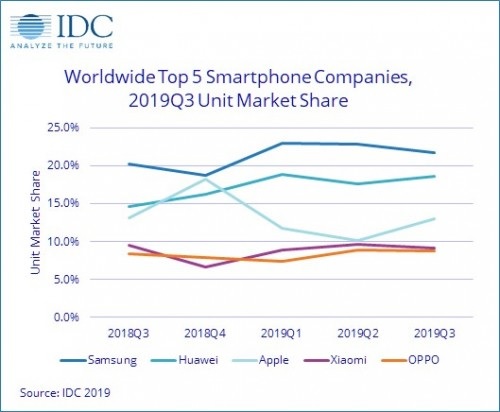 marketshare-2019q3.jpg