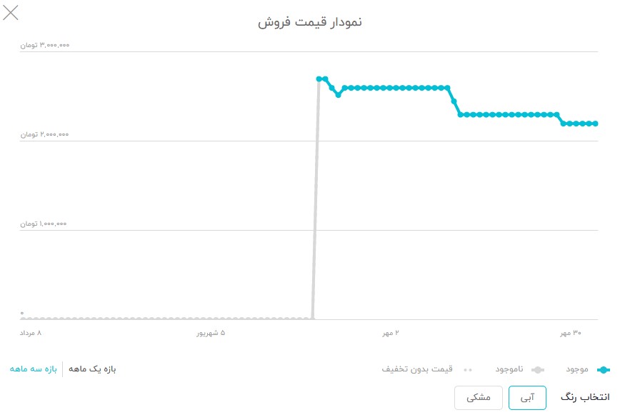 p-smart-chart.jpg