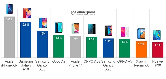 best-selling-19q3.jpg