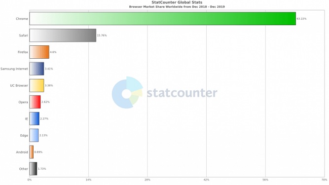 browser-stats-1.jpg