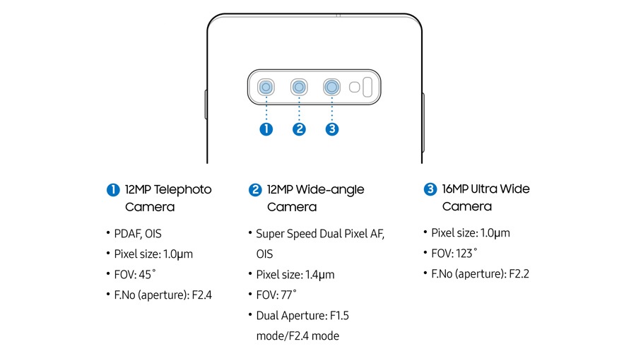 GalaxyS10P-camera-back.jpg