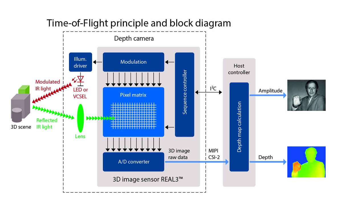 ToF-Camera.jpg