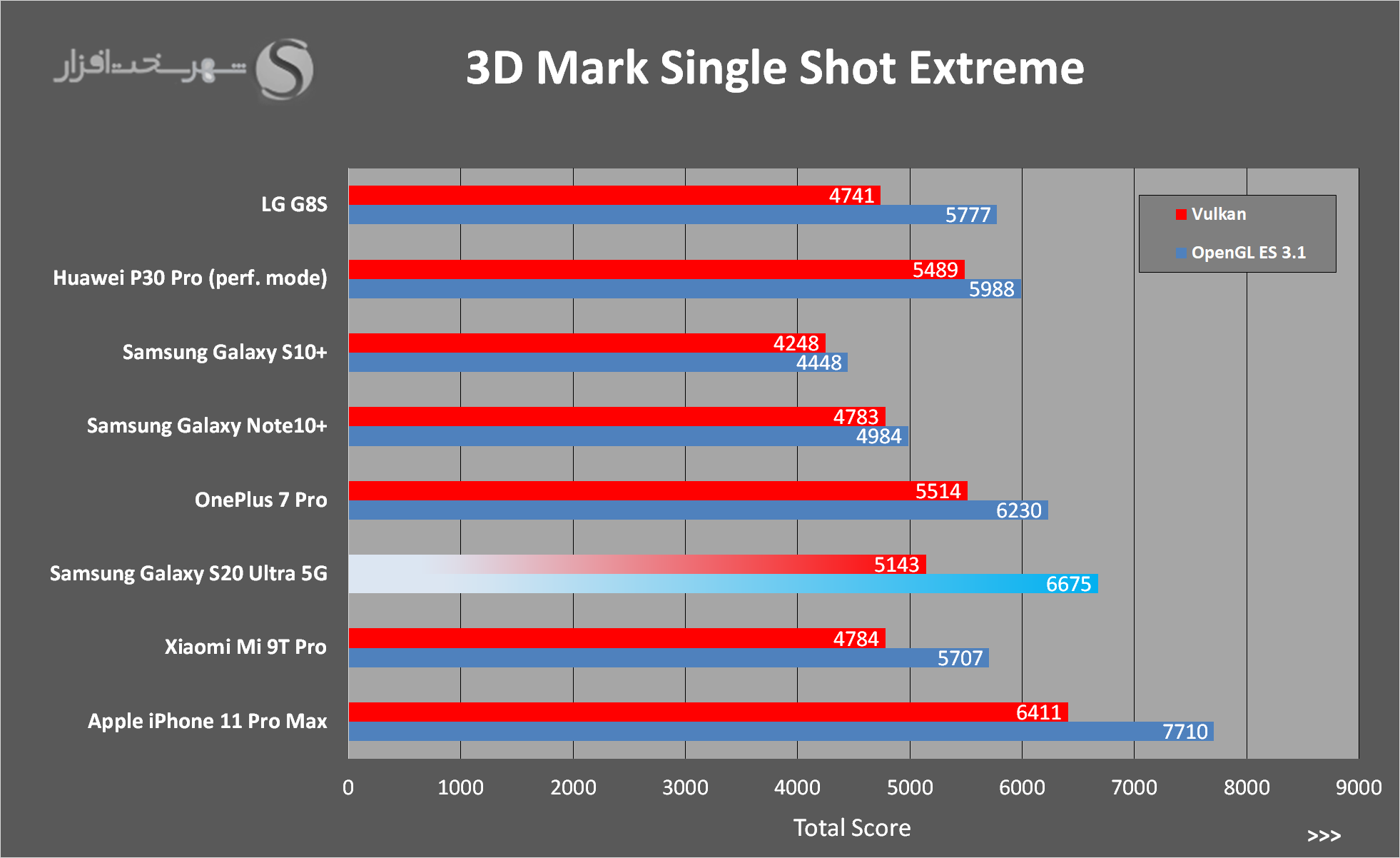 3DMark.png