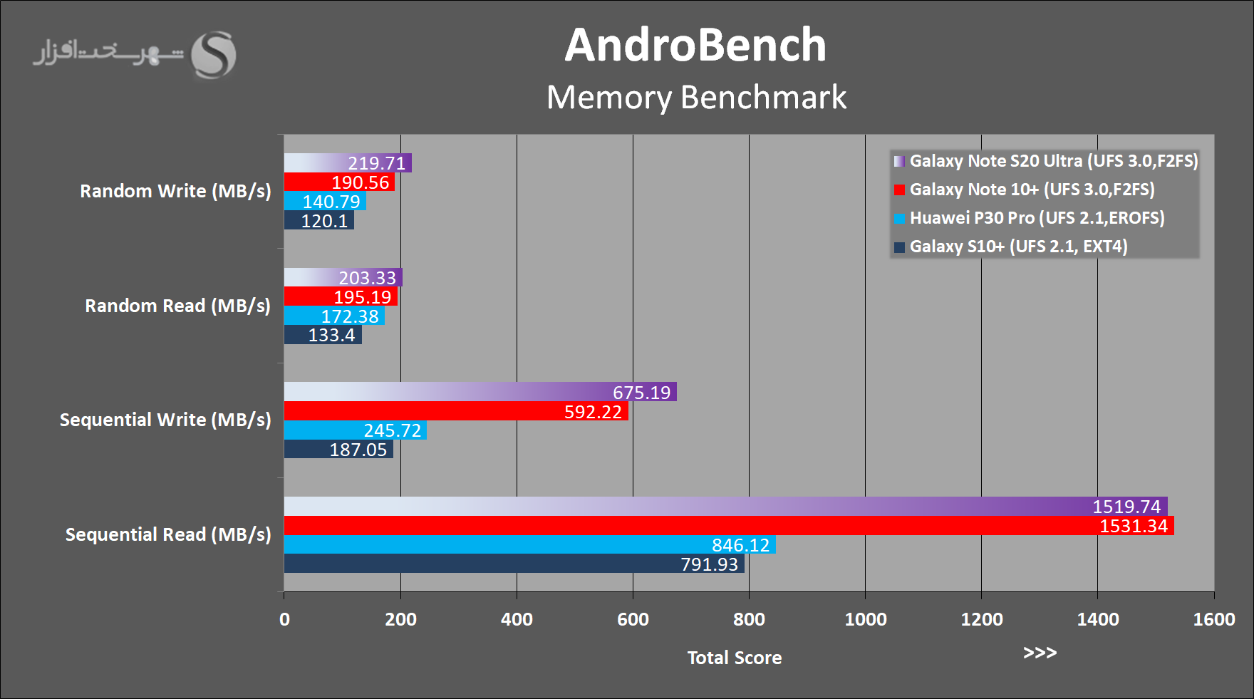 AndroBench.png
