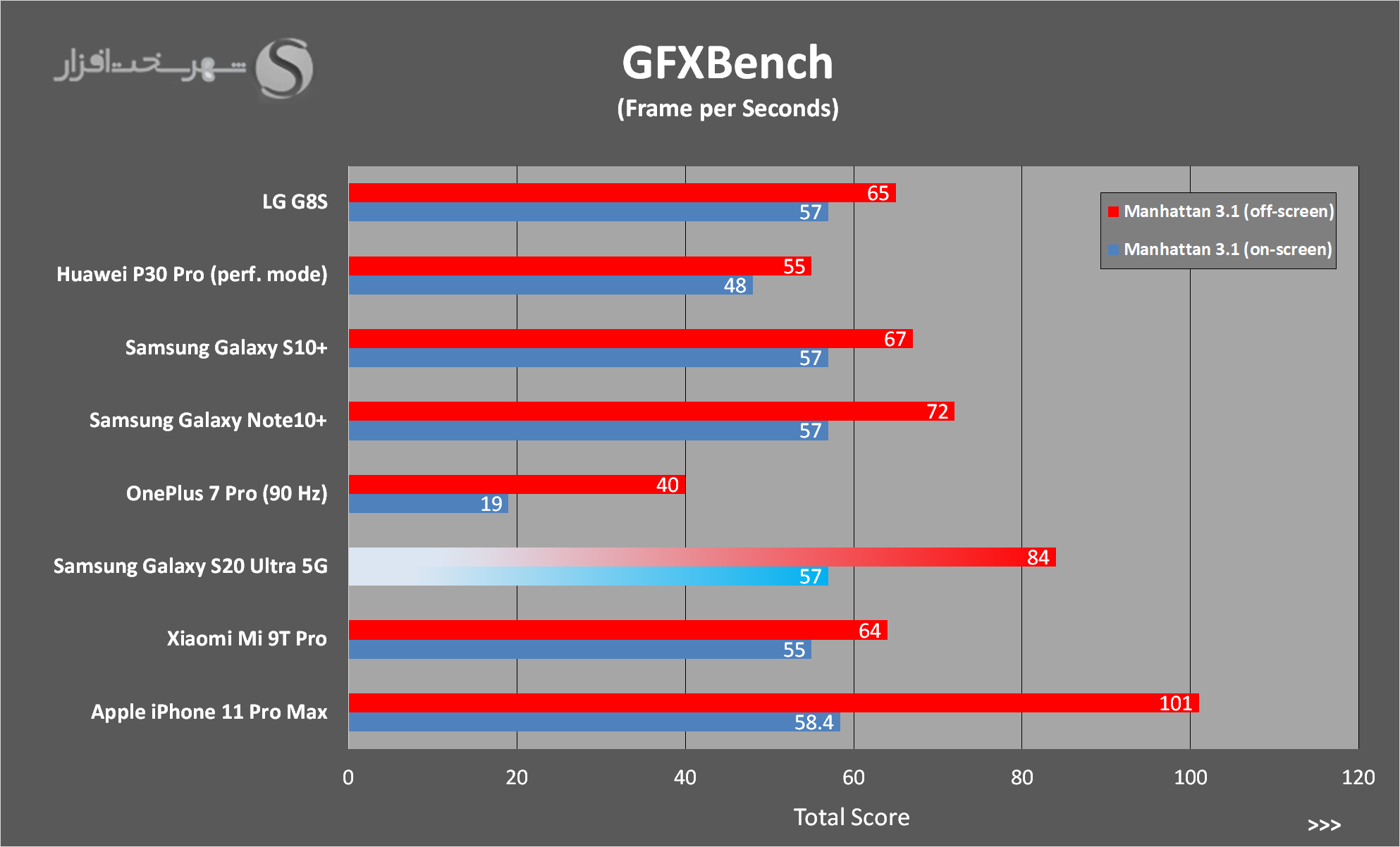 GFXBench.png
