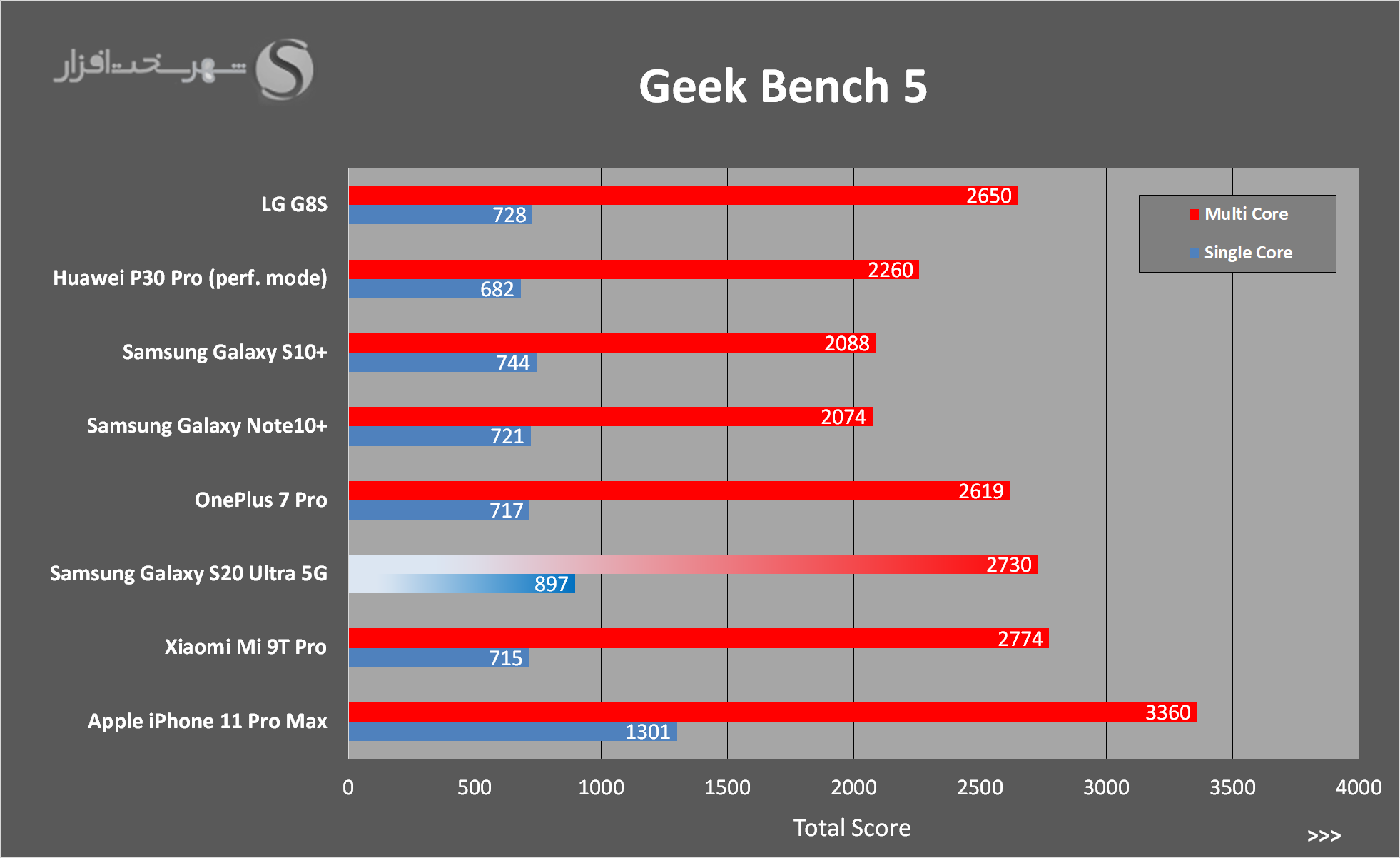 GeekBench.png