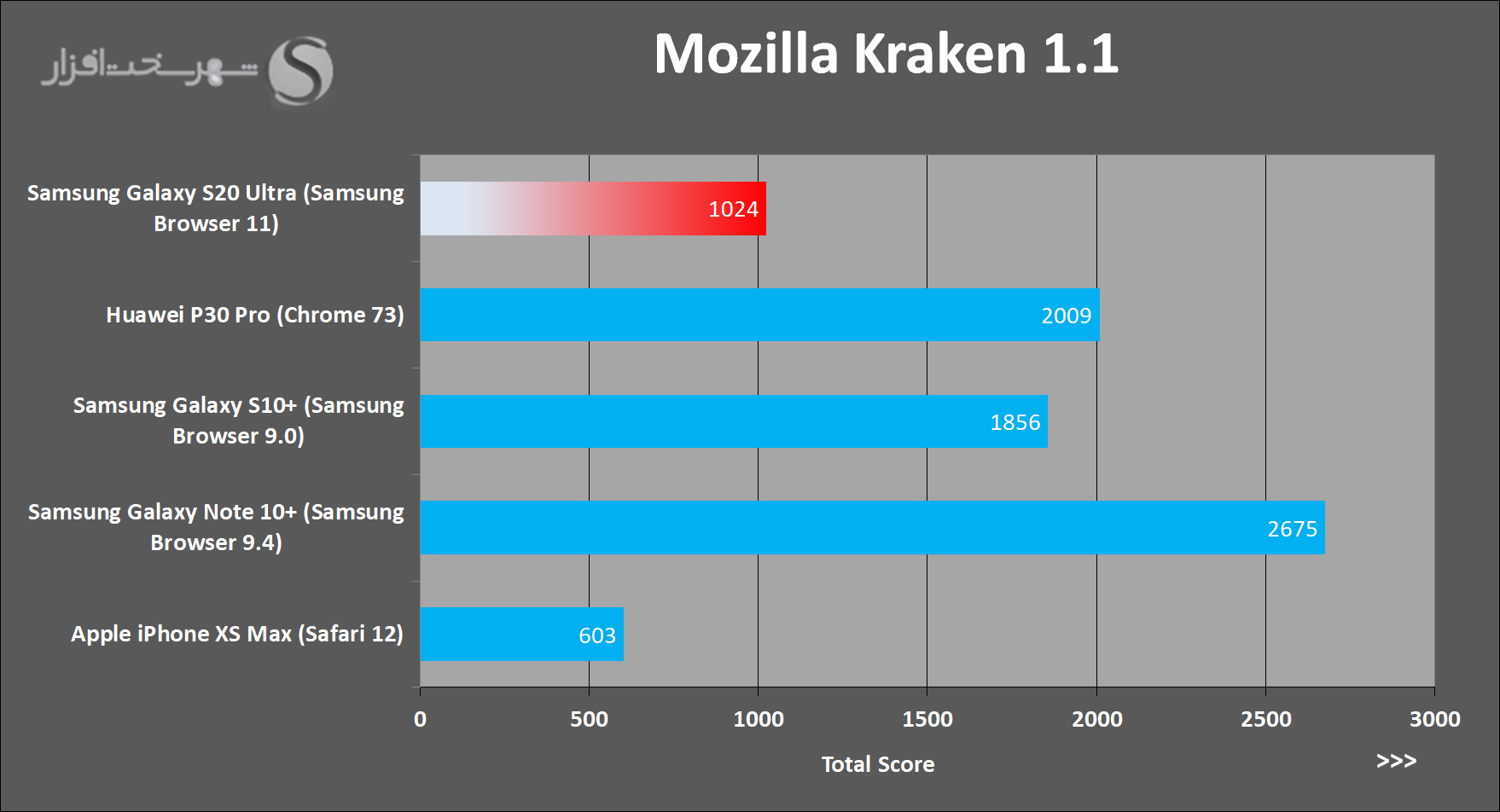 Mozilla-Kraken.png