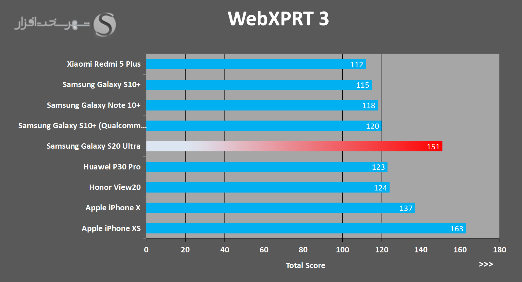 WebXPRT3.png