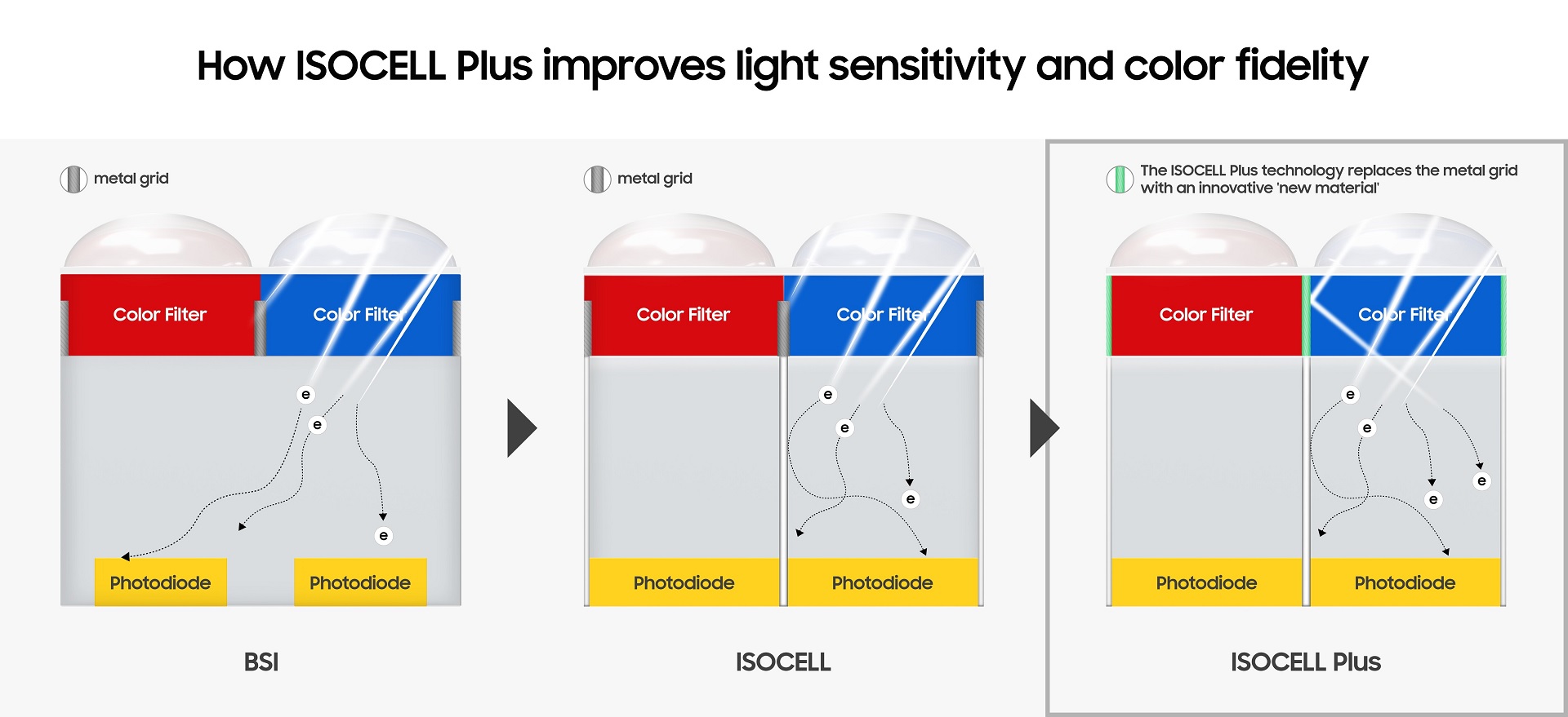 camera-ISOCELL-PLUS.jpg