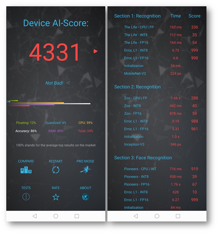 benchmark-AIBench.jpg