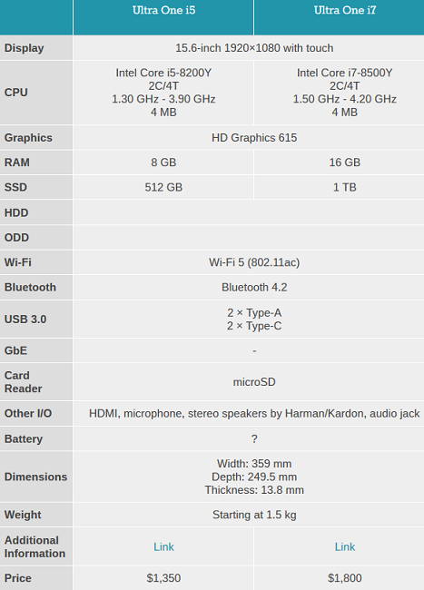 porsche-design-ultra-one-specs.PNG