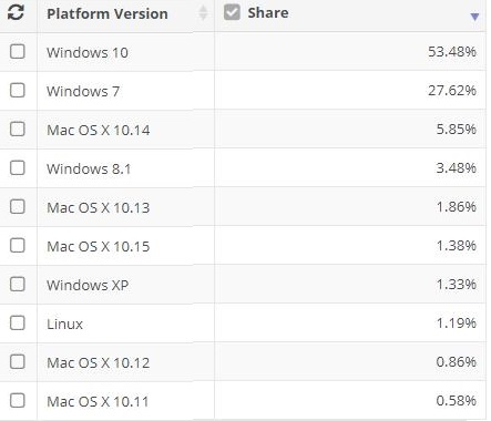 windows-7-usage-declines-as-the-fear-of-no-updates-pushes-users-to-windows-10-528080-2.jpg